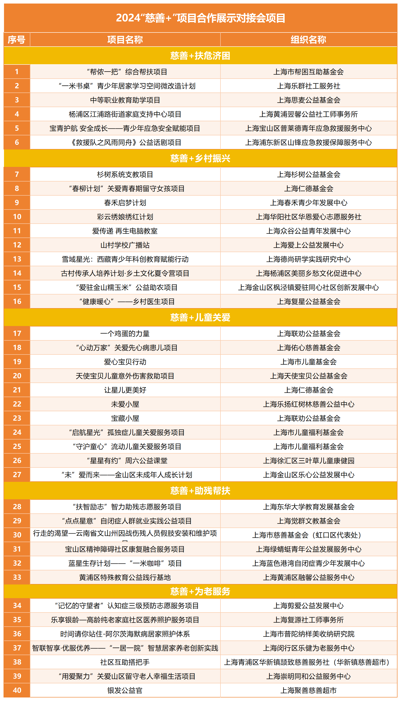 20240902上海慈善周｜搭平台、链资源，2024“慈善 ”项目合作展示对接会举办！2.png